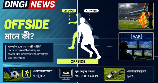 SAOT প্রযুক্তির নিখুঁত থ্রিডি (3D) অফসাইড লাইন